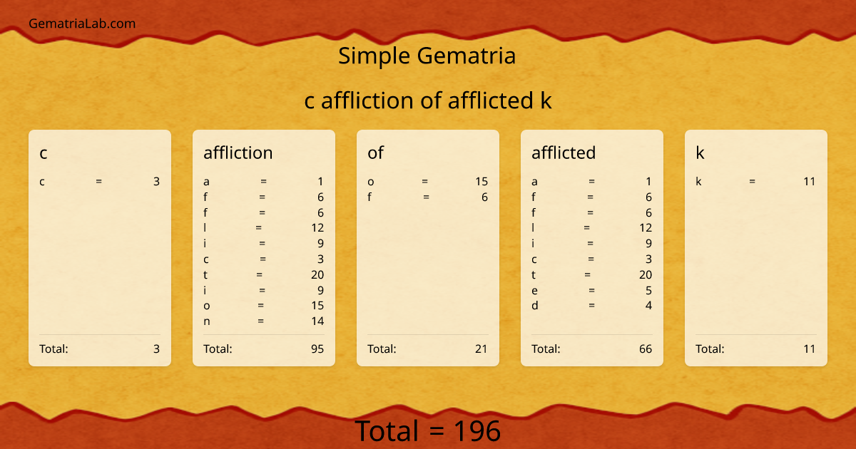c affliction of afflicted k in simple Gematria
